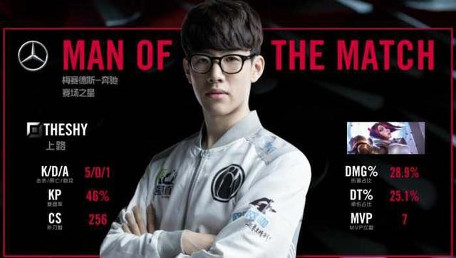 挥对首钢的 挥对首钢的