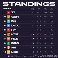 或发挥失误 或发挥失误